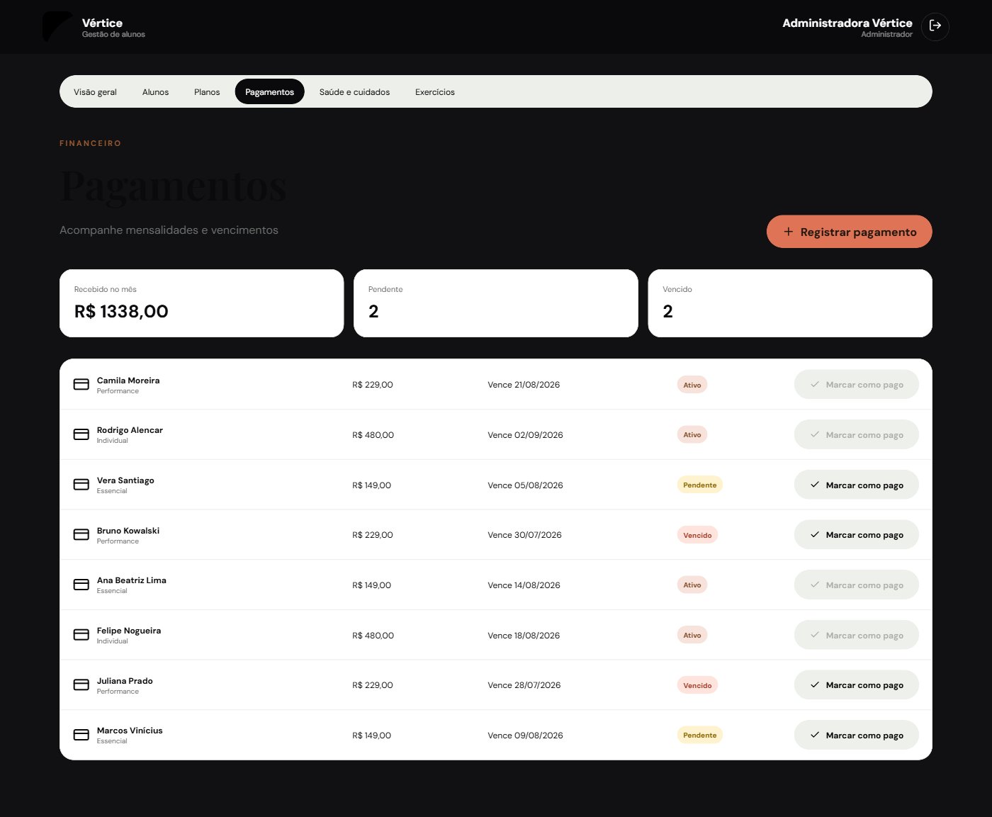 Painel do gestor — financeiro e pagamentos