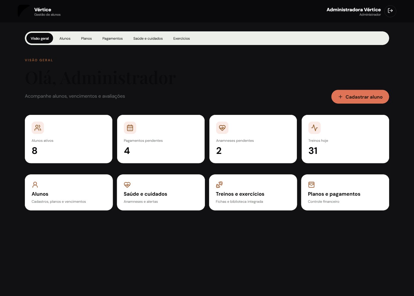 Painel do gestor — visão geral com indicadores